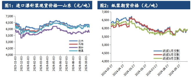 电网订单依然表现较好 沪铝下方成本支撑较强