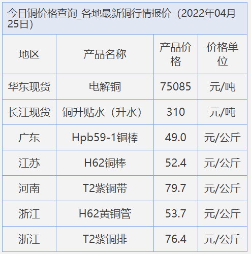 2024年11月26日今日1#铜价格最新行情消息