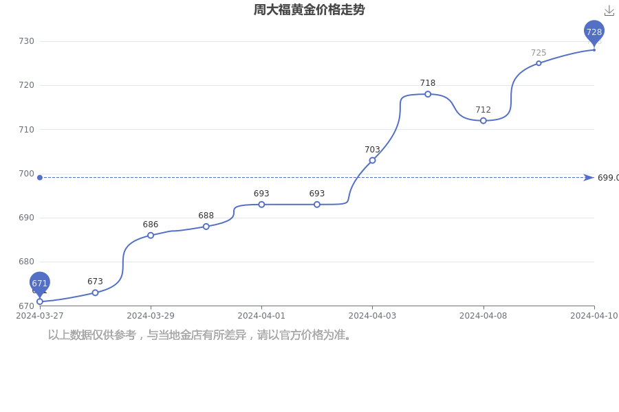 2024年11月26日今日洛阳螺纹钢价格最新行情走势