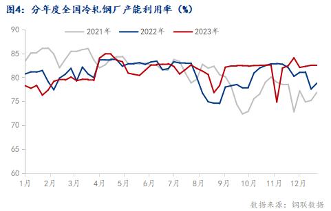 2024年11月26日广州冷轧板卷报价最新价格多少钱