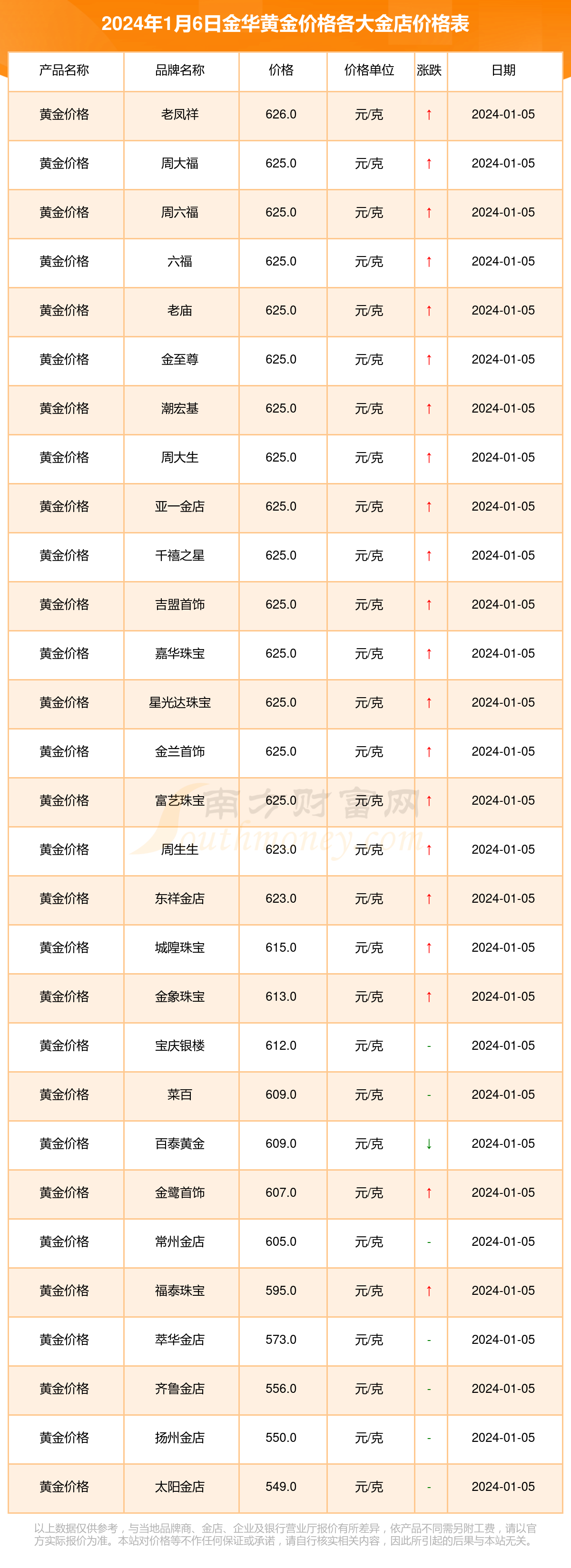 2024年11月26日唐山铁塔角钢价格行情今日报价查询