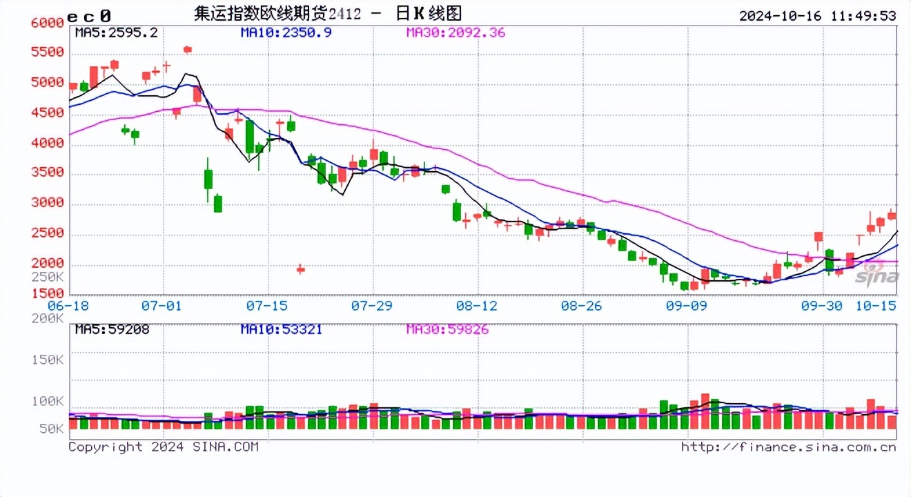 （2024年11月27日）今日沪铅期货和伦铅最新价格查询