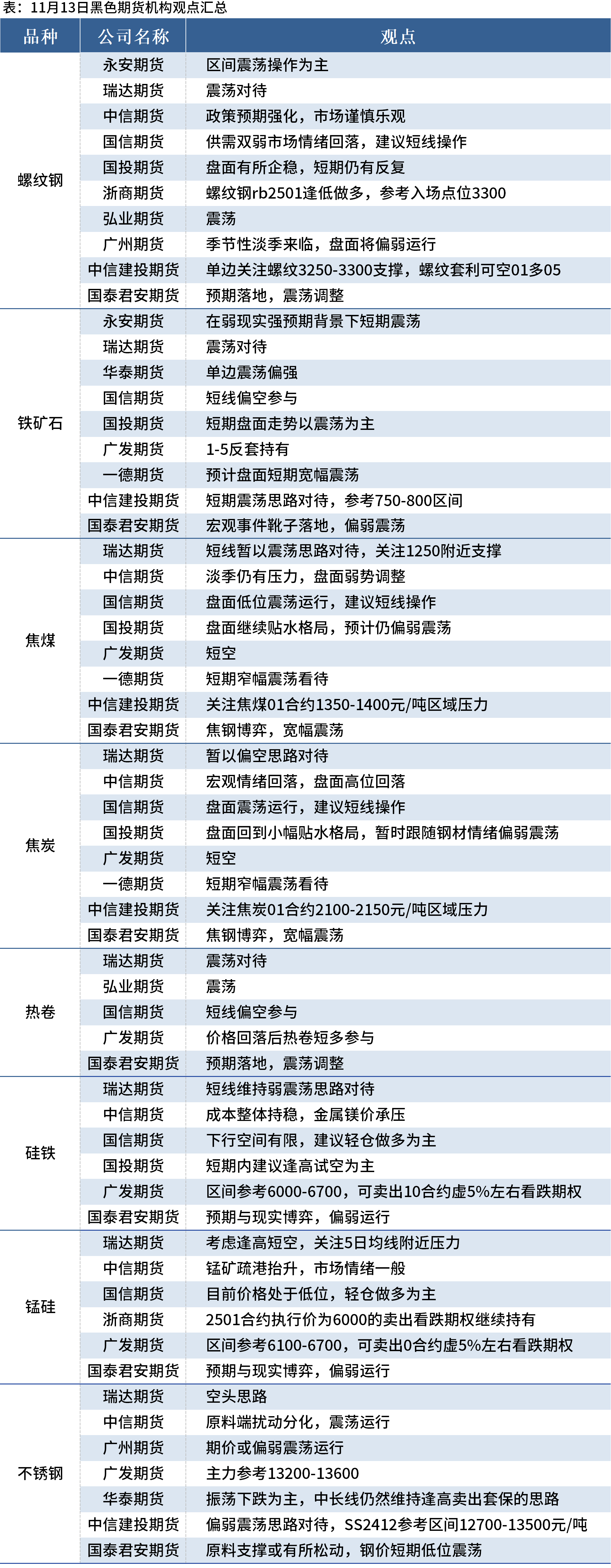 （2024年11月27日）今日螺纹钢期货价格行情查询