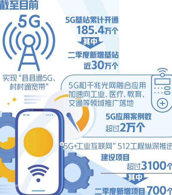 我国将于2027年全面实现5G规模化应用