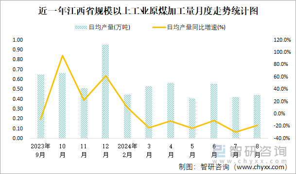 2024年11月27日最新铜精矿(江西)价格行情走势查询