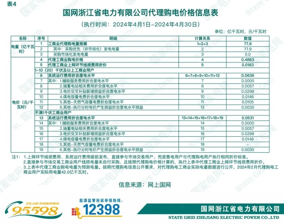 2024年11月27日最新铜精矿(江西)价格行情走势查询