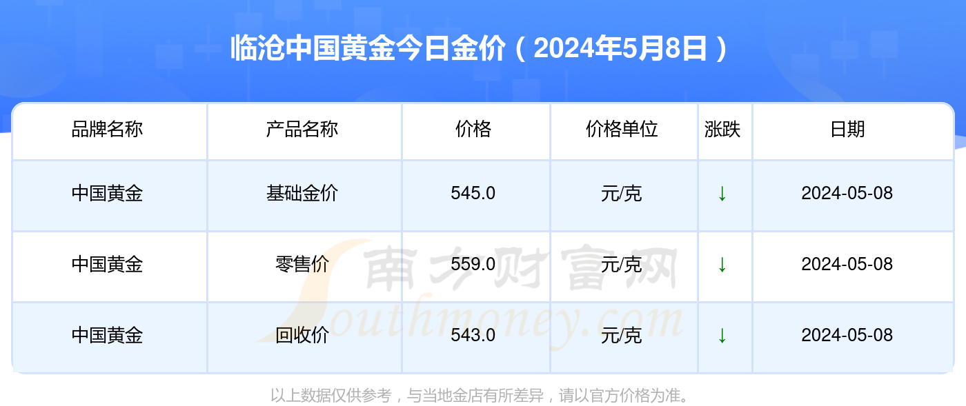 2024年11月27日还原铅(四川)报价最新价格多少钱