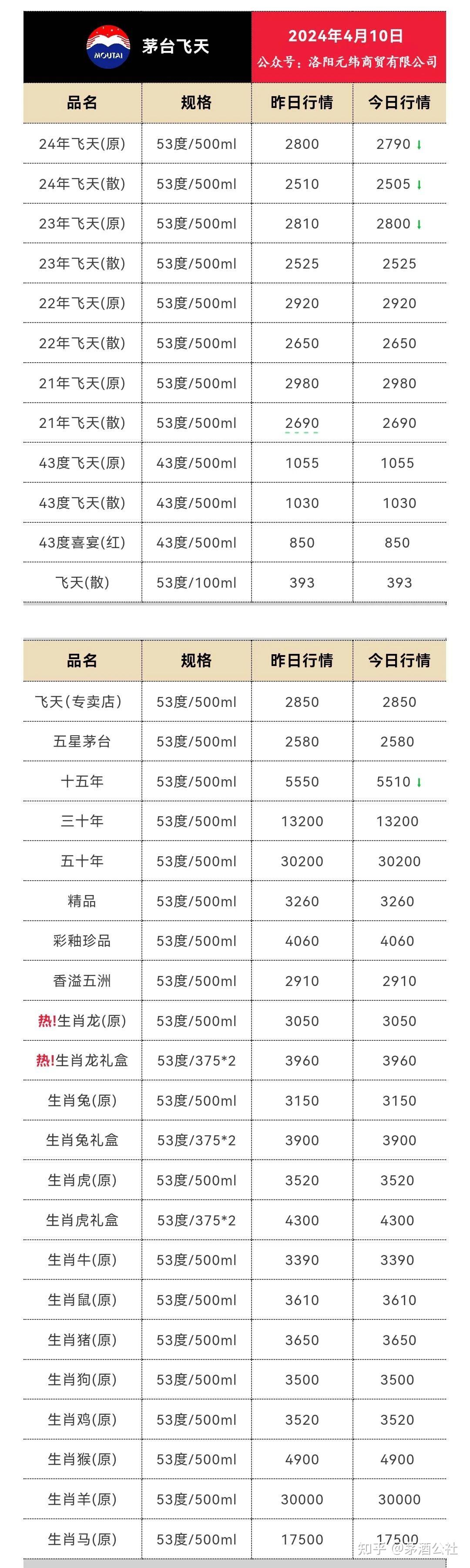 2024年11月27日红土镍矿(1.9-2.0%)价格行情今日报价查询