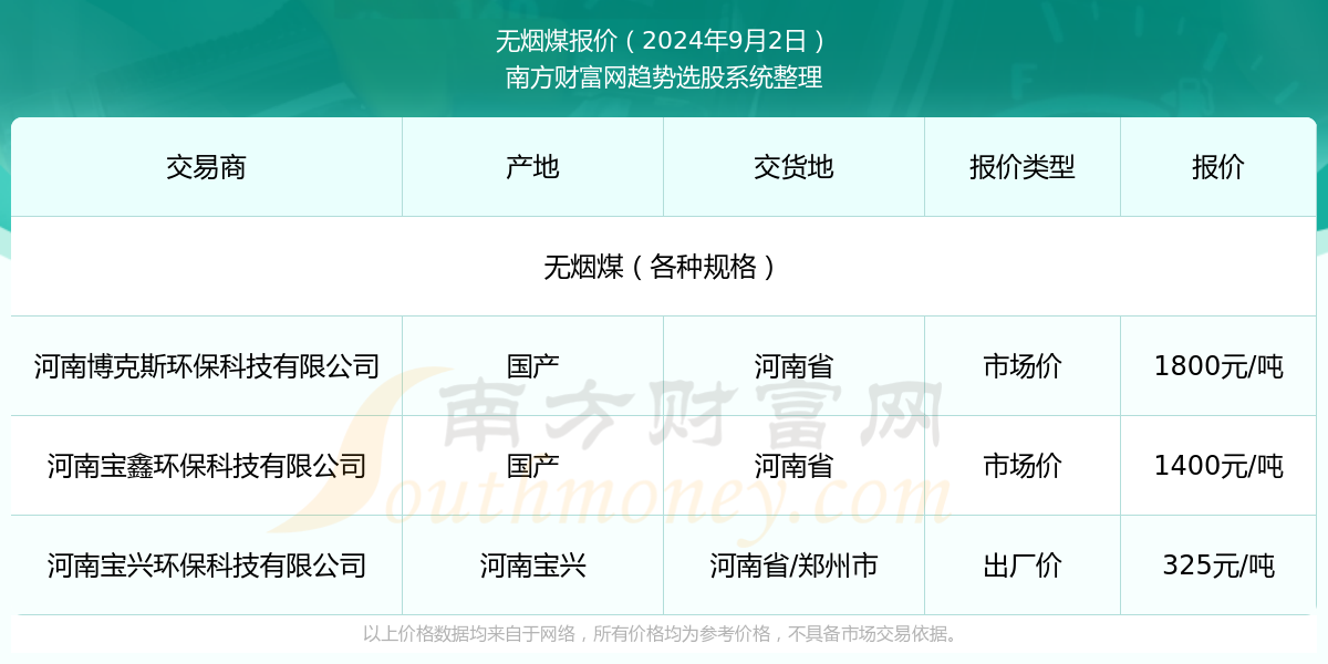 2024年11月27日锌精矿(51%)报价最新价格多少钱