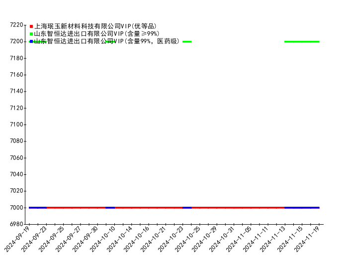 2024年11月27日废电瓶铅(上海)价格行情最新价格查询