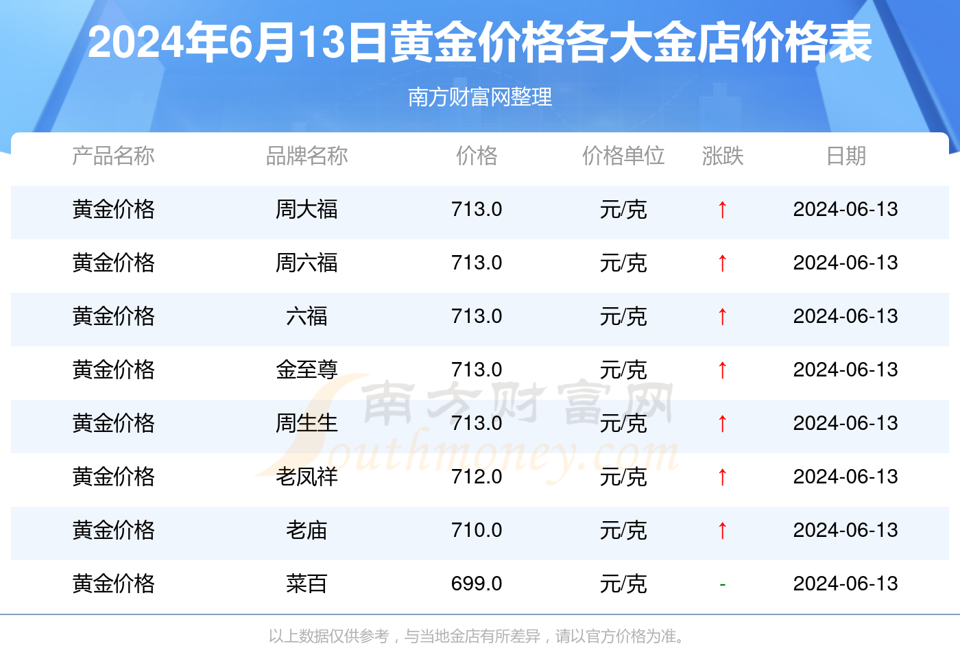 2024年11月27日西宁盘螺价格行情最新价格查询