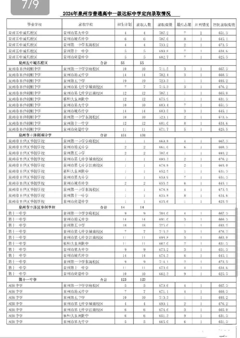 2024年11月27日今日泉州耐蚀钢筋价格最新行情走势