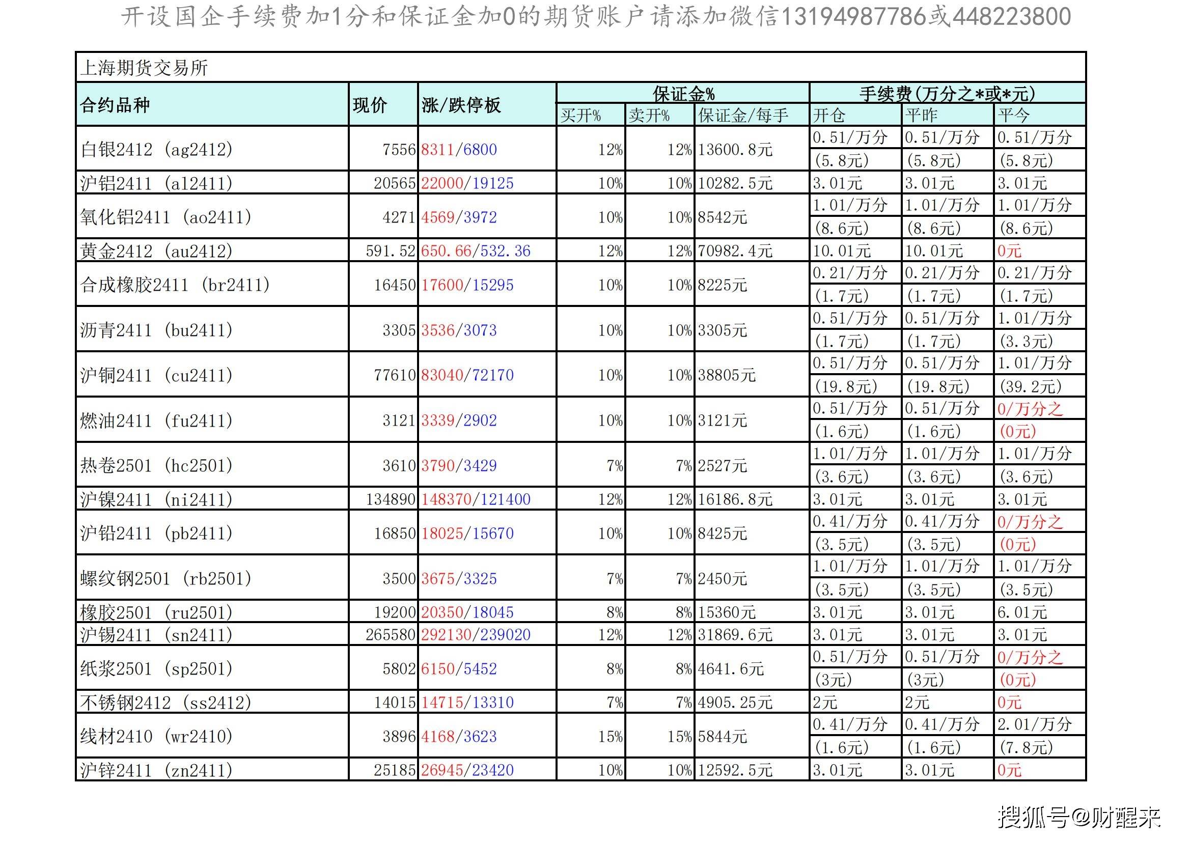 （2024年11月28日）今日沪铝期货和伦铝最新价格查询