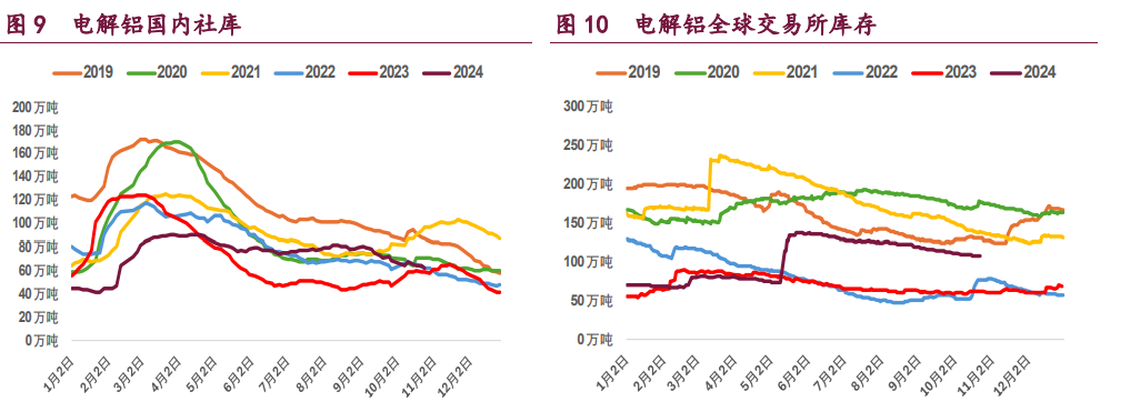 （2024年11月28日）今日沪铝期货和伦铝最新价格查询