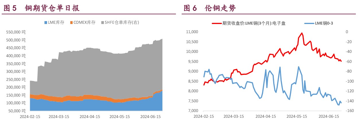 （2024年11月28日）今日沪铜期货和伦铜最新价格行情查询