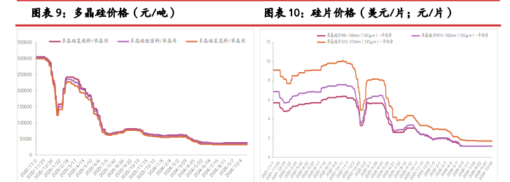 工业硅行业基本面供需双减 硅价或维持底部运行