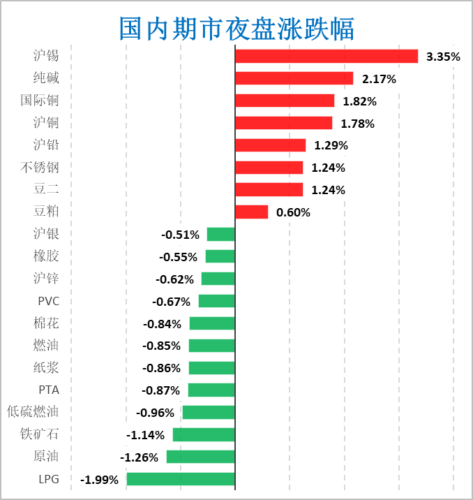 （2024年11月28日）今日沪铜期货和伦铜最新价格行情查询