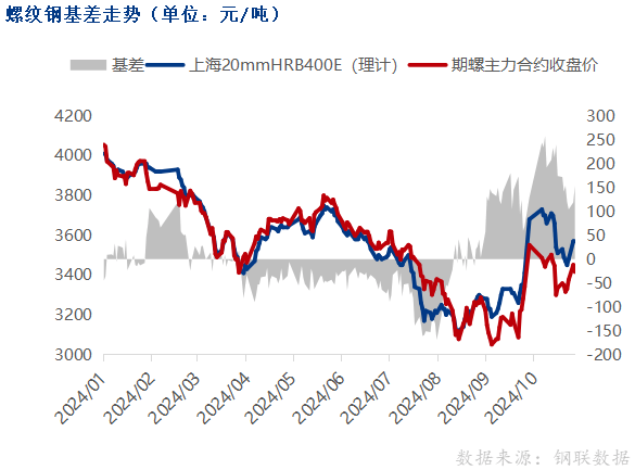 （2024年11月28日）今日螺纹钢期货价格行情查询