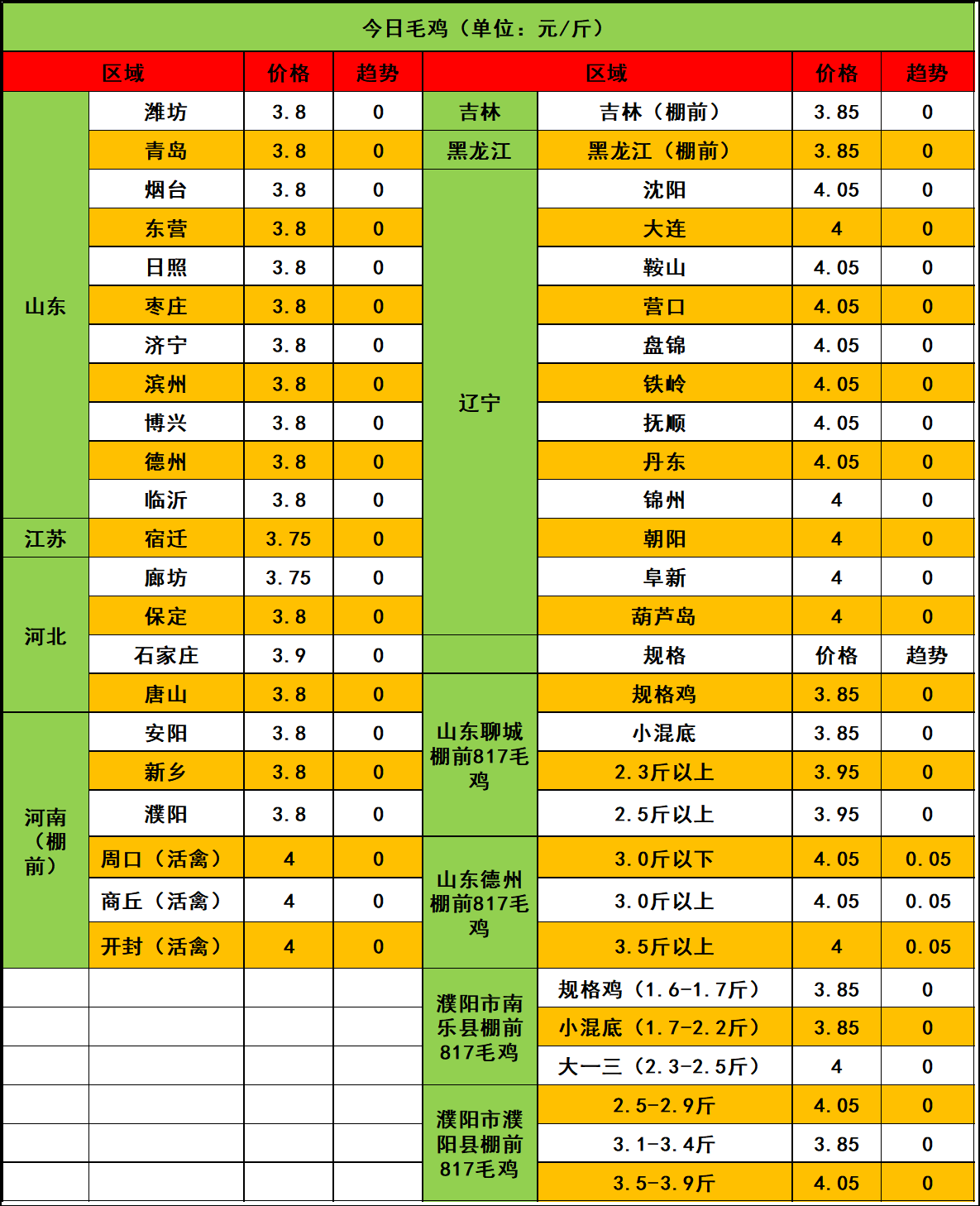 2024年11月28日最新电镀级硫酸镍价格行情走势查询