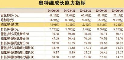 激活首都资本市场并购重组活力 北京搭建对接平台促“并购六条”落地