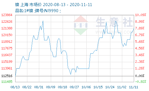 2024年11月28日电解镍(金川)报价最新价格多少钱