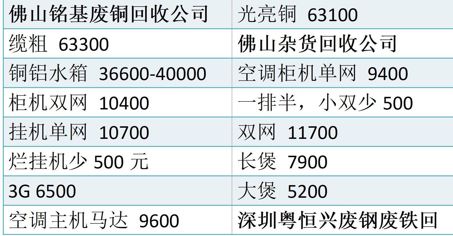 2024年11月28日今日马达铁价格最新行情走势