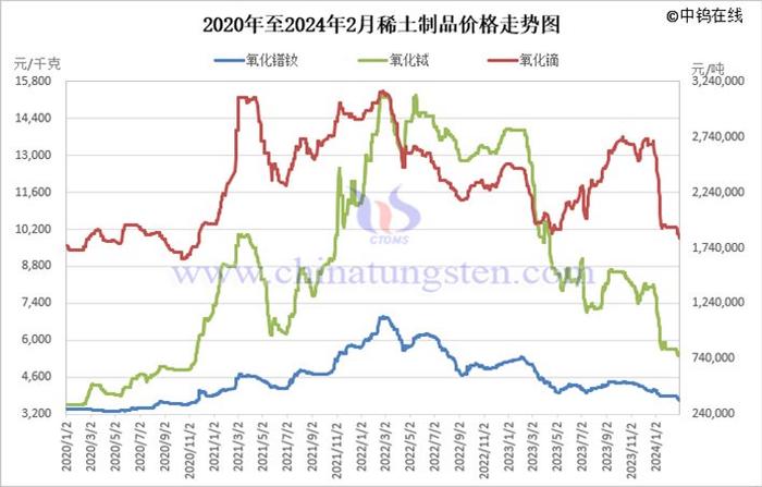 2024年11月28日金属铽价格行情最新价格查询