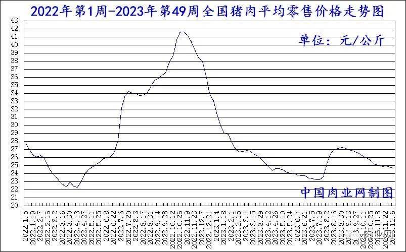 2024年11月28日最新西宁高线价格行情走势查询