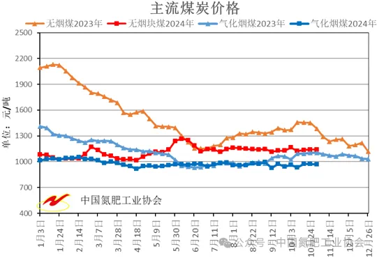 2024年11月28日今日长治高线价格最新行情消息