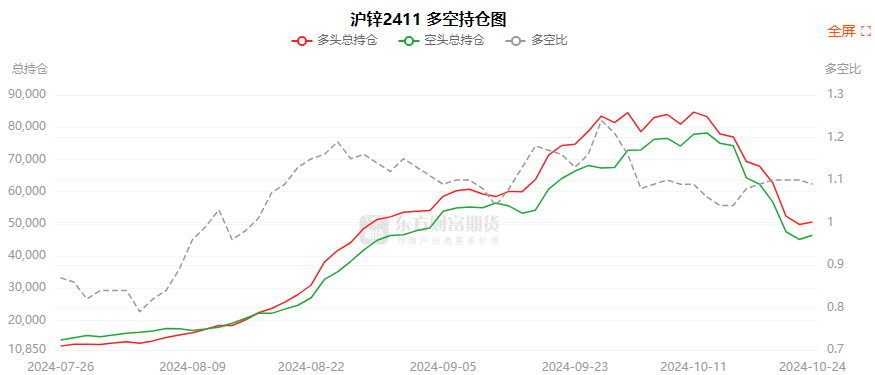 沪锌价格回归基本面 多头资金离场为主