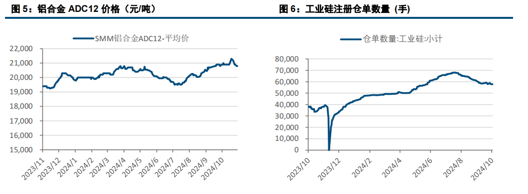 硅铁需求有边际转弱预期 价格或将偏弱运行