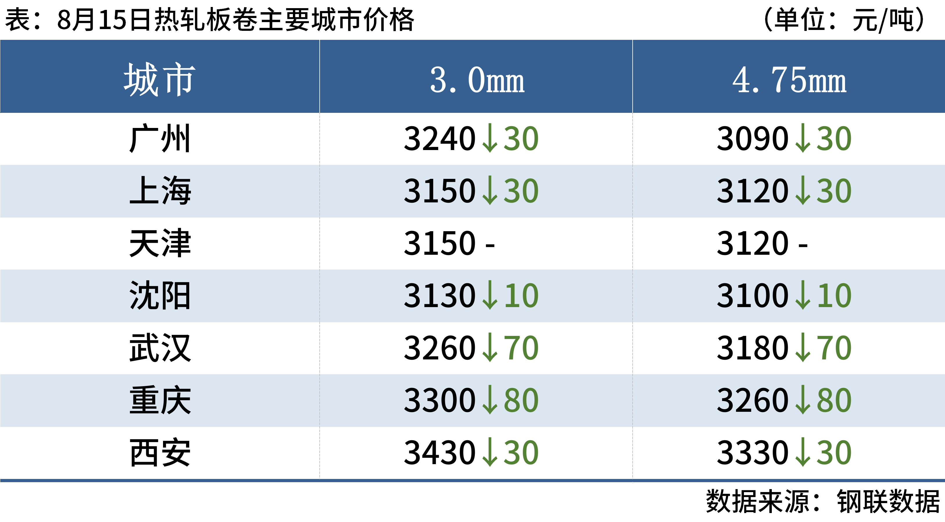 硅铁需求有边际转弱预期 价格或将偏弱运行