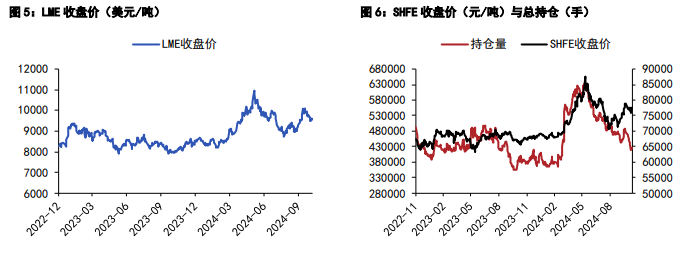 （2024年11月29日）今日沪锌期货和伦锌最新价格行情查询