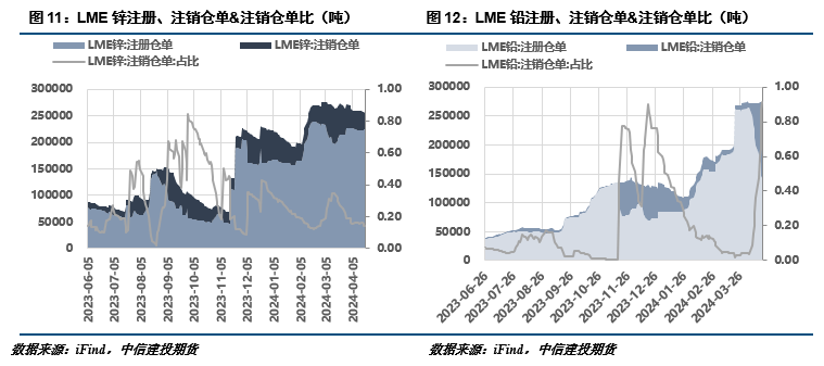 （2024年11月29日）今日沪锌期货和伦锌最新价格行情查询