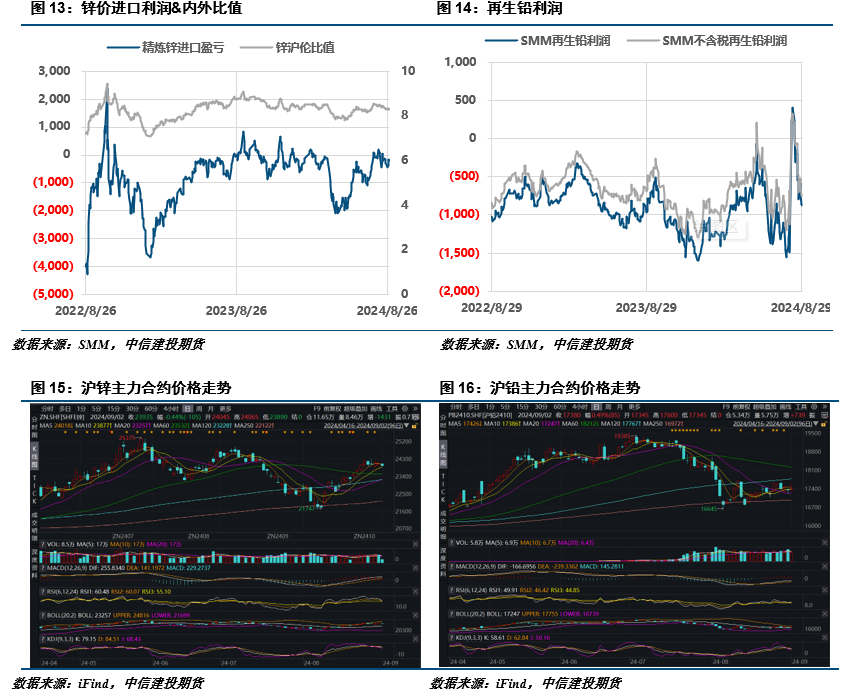 （2024年11月29日）今日沪锌期货和伦锌最新价格行情查询