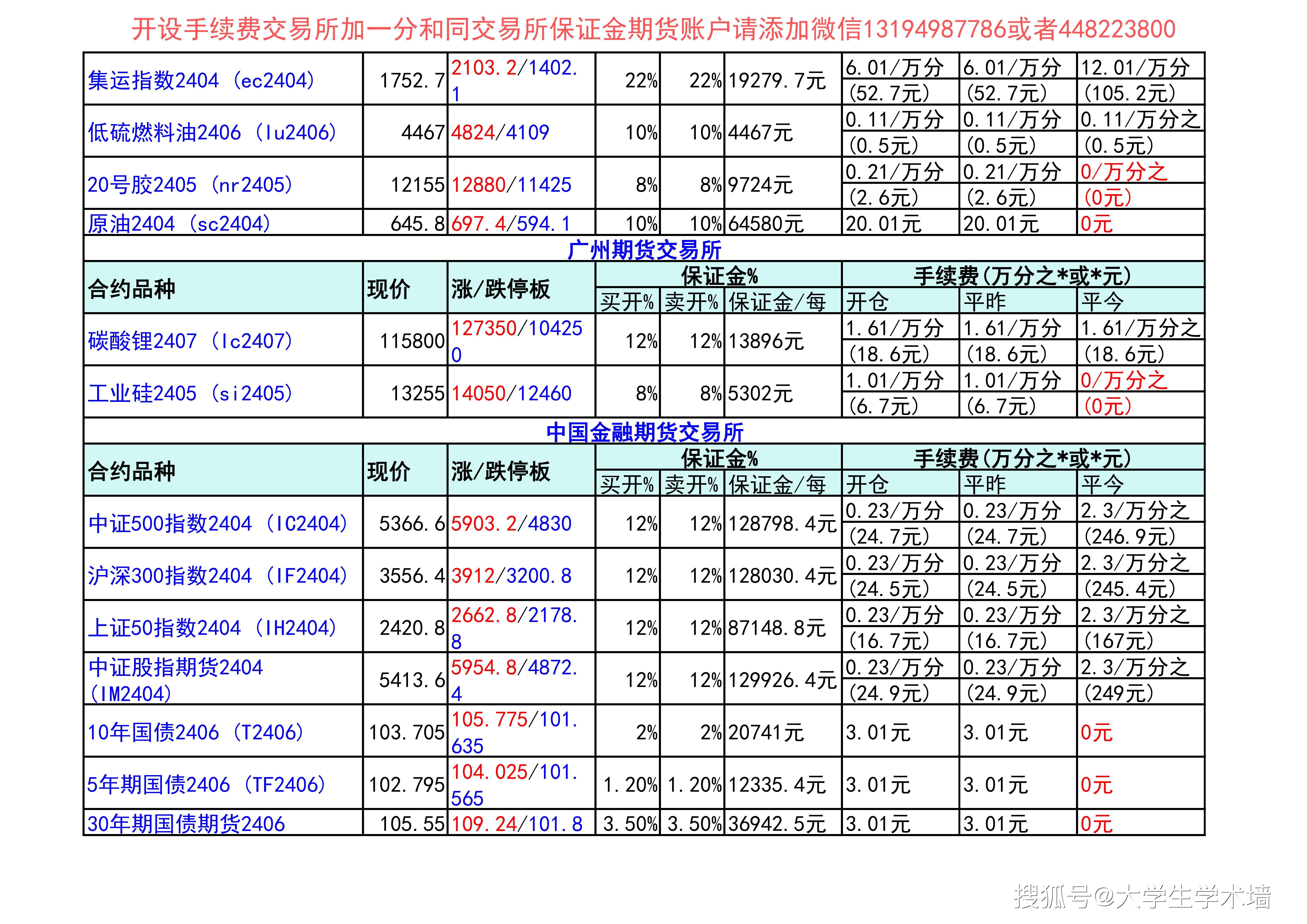 （2024年11月29日）今日沪铝期货和伦铝最新价格查询