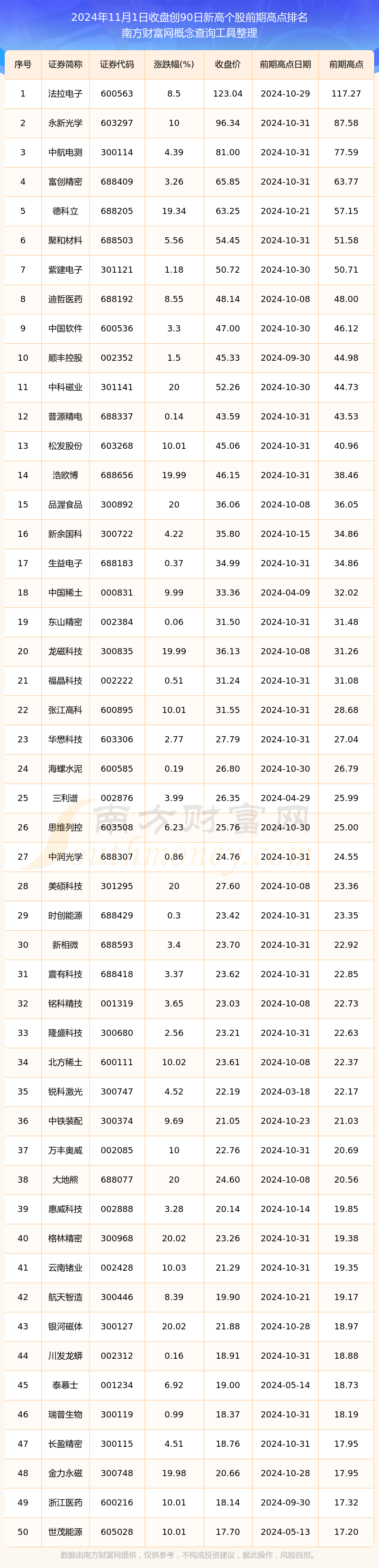 2024年11月29日柜装黄铜水箱价格行情今日报价查询