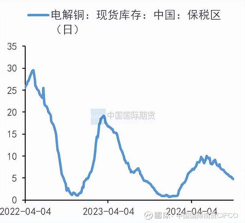 11月29日收盘沪铜期货持仓较上日增持2191手