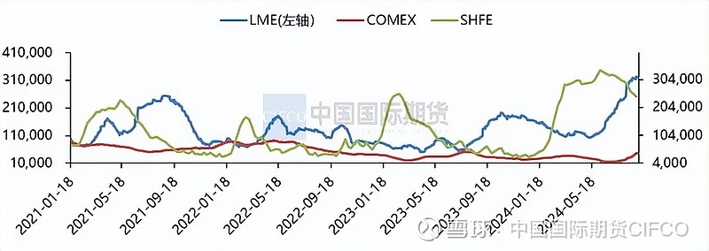 11月29日收盘沪铜期货持仓较上日增持2191手