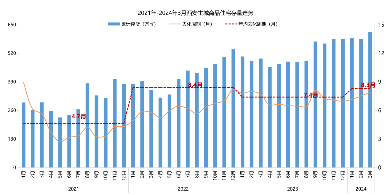 国内库存持续去化有所走强 铜价震荡筑底后企稳