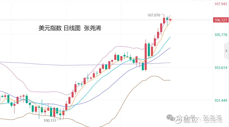 俄乌局势紧张及海外假期交易清淡 金价震荡小幅反弹