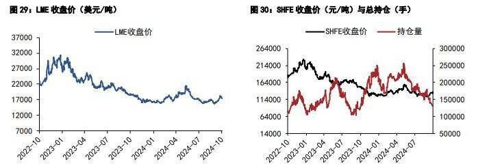 国内库存持续去化有所走强 铜价震荡筑底后企稳