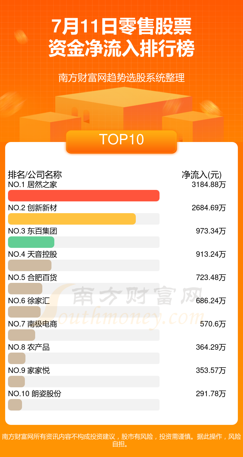 11月29日收盘沪镍期货资金流入3160.43万元