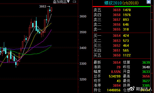 11月29日收盘沪镍期货资金流入3160.43万元