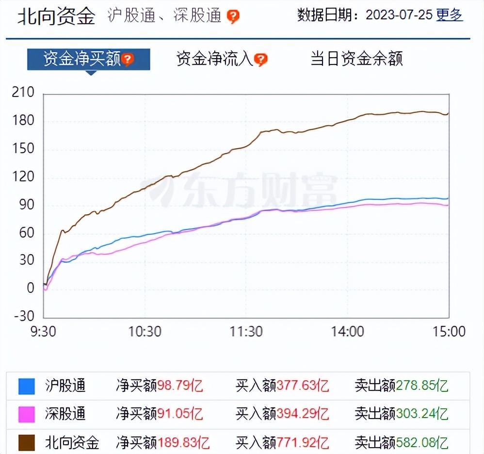 利好因素叠加 外资机构建议“高配”A股