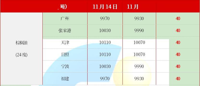 （2024年12月2日）今日沪铜期货和伦铜最新价格行情查询