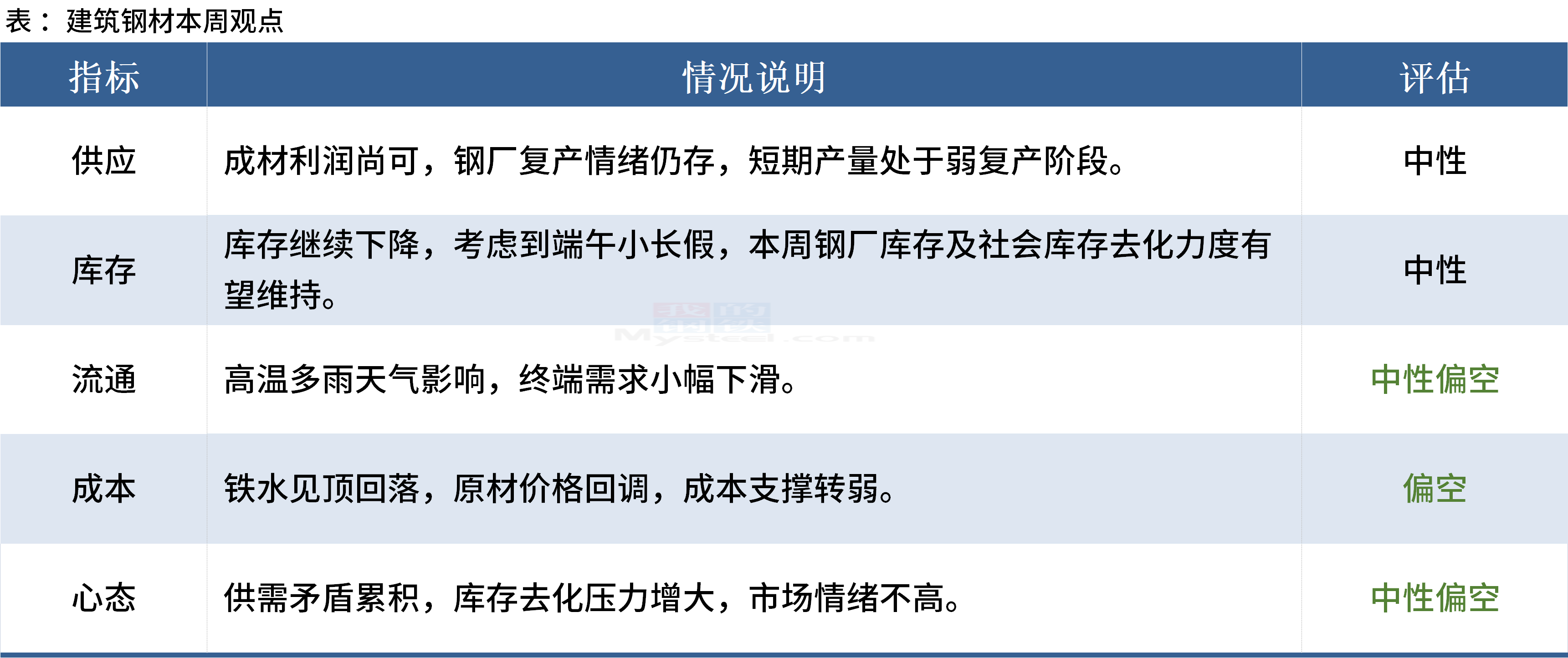 废钢日耗减少 预计12月份价格震荡偏弱