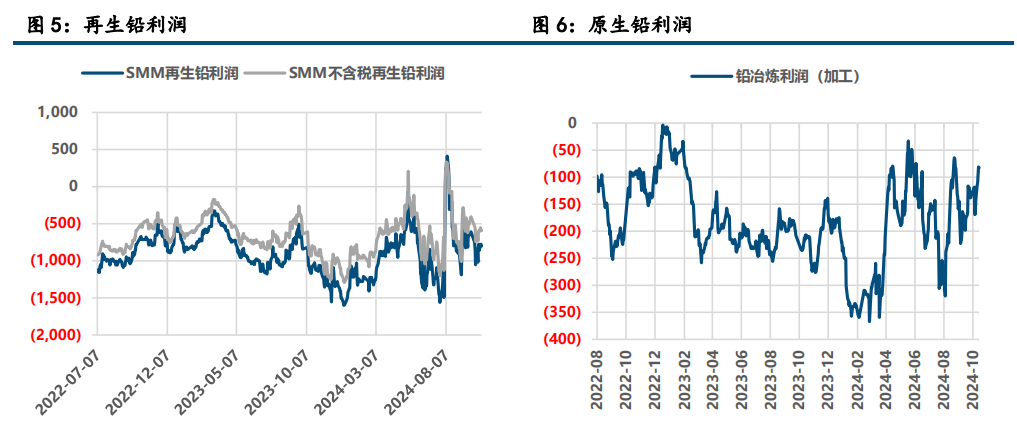 沪锌主力小幅上涨 北方镀锌企业整体开工率向好