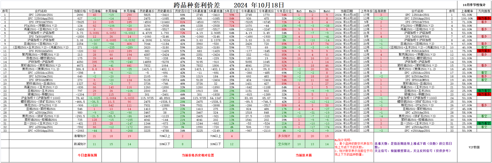 沪锌主力小幅上涨 北方镀锌企业整体开工率向好