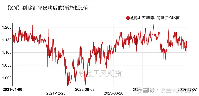 沪锌主力小幅上涨 北方镀锌企业整体开工率向好